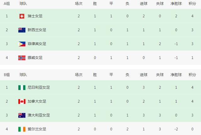 av中亚